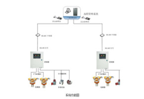 冶金企业气体安全检测系统解决方案