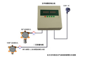 工商业行业气体解决方案