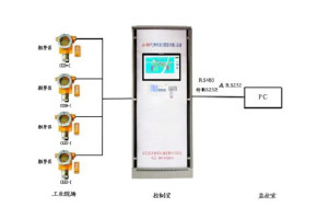 吉华气体探测器在石油化工中的应用方案